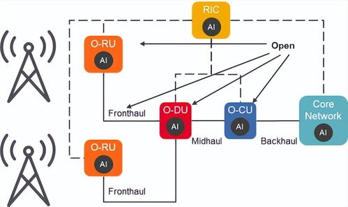 人工智能在5G與6G網(wǎng)絡(luò)中的應(yīng)用及軟件開發(fā)趨勢