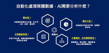 人工智能引領(lǐng)未來 慧科訊業(yè)與微軟共話AI軟件開發(fā)新機(jī)遇