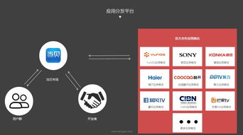 中國(guó)OTT行業(yè)發(fā)展峰會(huì)開幕 當(dāng)貝網(wǎng)絡(luò)共創(chuàng)健康生態(tài)，人工智能應(yīng)用軟件驅(qū)動(dòng)產(chǎn)業(yè)升級(jí)