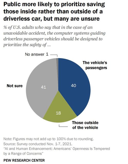 人工智能治理 Pew調研揭示美國民眾對AI應用的態度及對軟件開發者的啟示