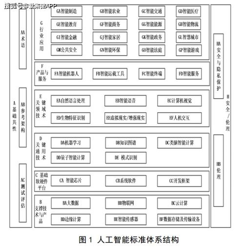 人工智能標準化藍圖 2021年頂層設計引領，2023年應用軟件開發新紀元